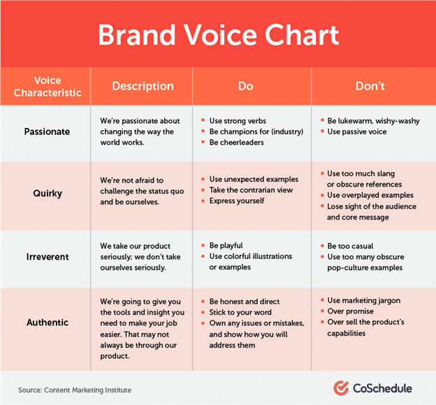 Brand Voice Chart
