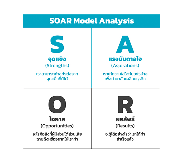 SOAR Model Analysis