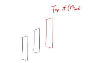6 Metrics สำคัญในการชี้วัดความสำเร็จของแบรนด์