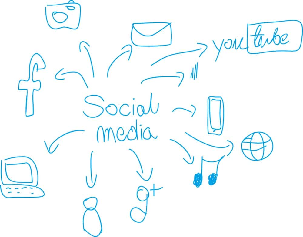 วิธีเพิ่มประสิทธิภาพการทำ Customer Service บนโลก Social Media –  Popticles.Com