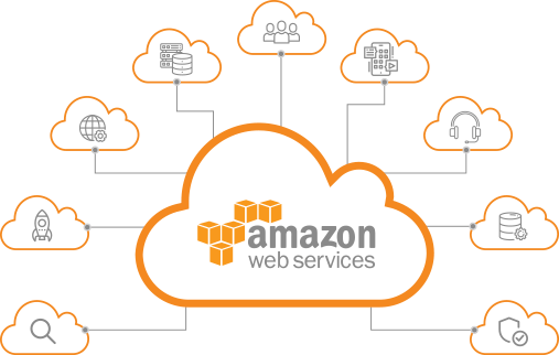 AWS Amazon Web Service
