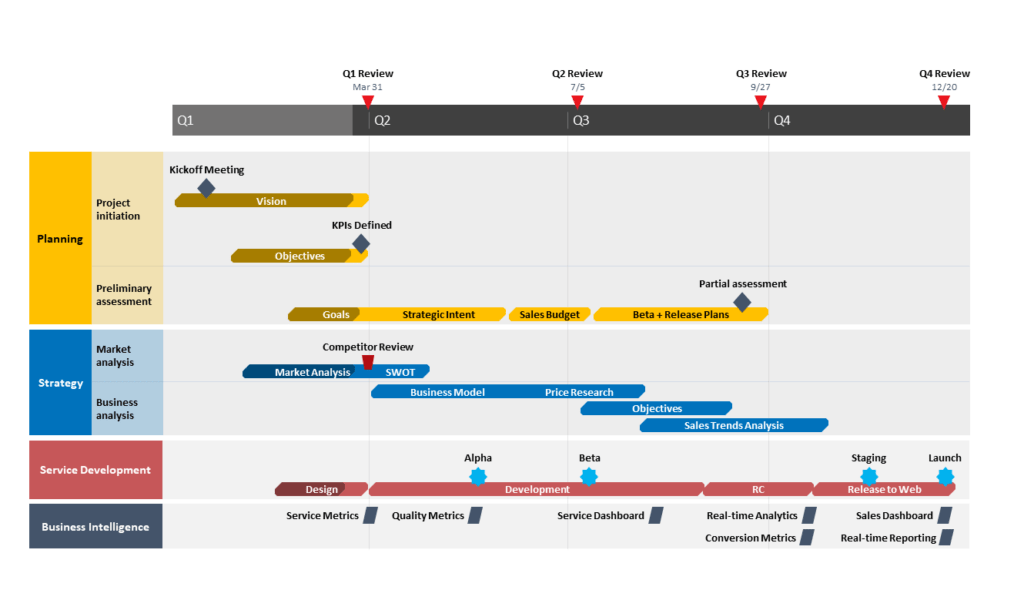 Example-Project-Roadmap-Template