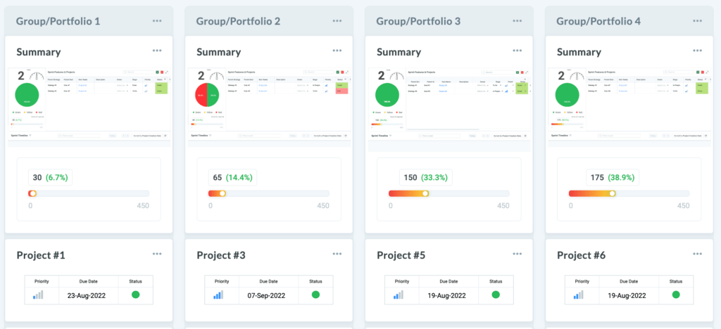 Example of Project Management Dashboard