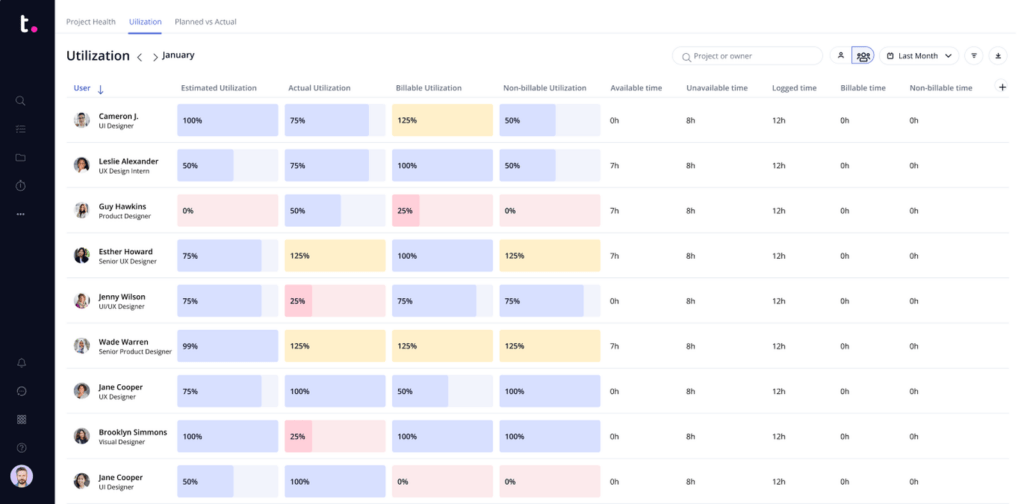 Teamwork-Work Load Management Software