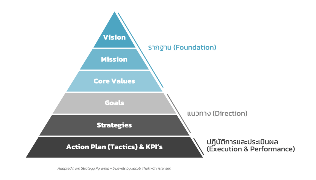 Business Pyramid Strategy Framework Business Pyramid Strategy Framework