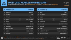 Most-Used-Mobile-Shopping-Apps-2025