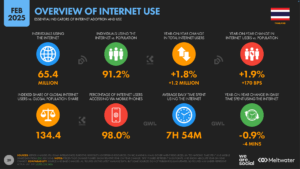 Thailand-Overview-of-Internet-Use-2025