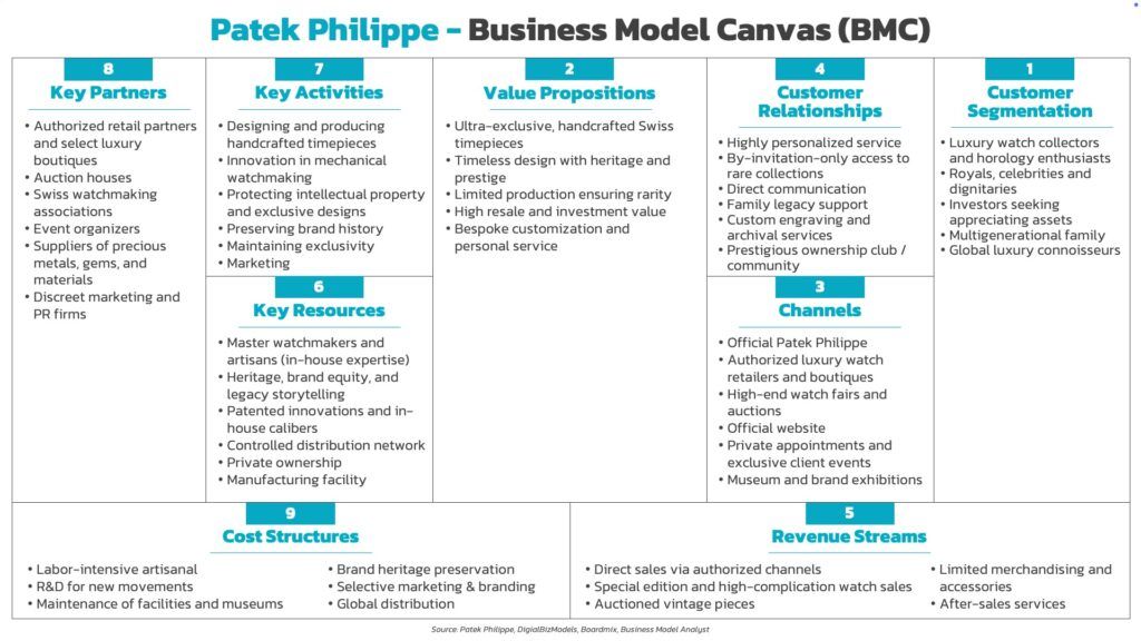 Patek_Philippe_Business_Model_Canvas_BMC