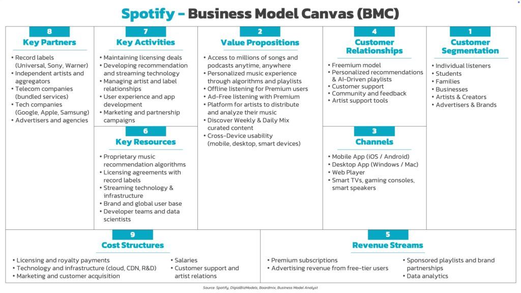 Spotify_Business_Model_Canvas