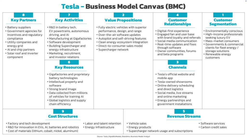 Tesla_Business_Model_Canvas_BMC