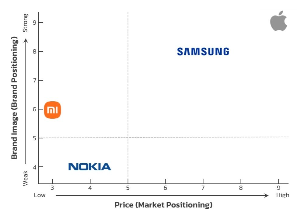 2x2_Positioning_Mapping_of_Brand_vs_Market_Positioning