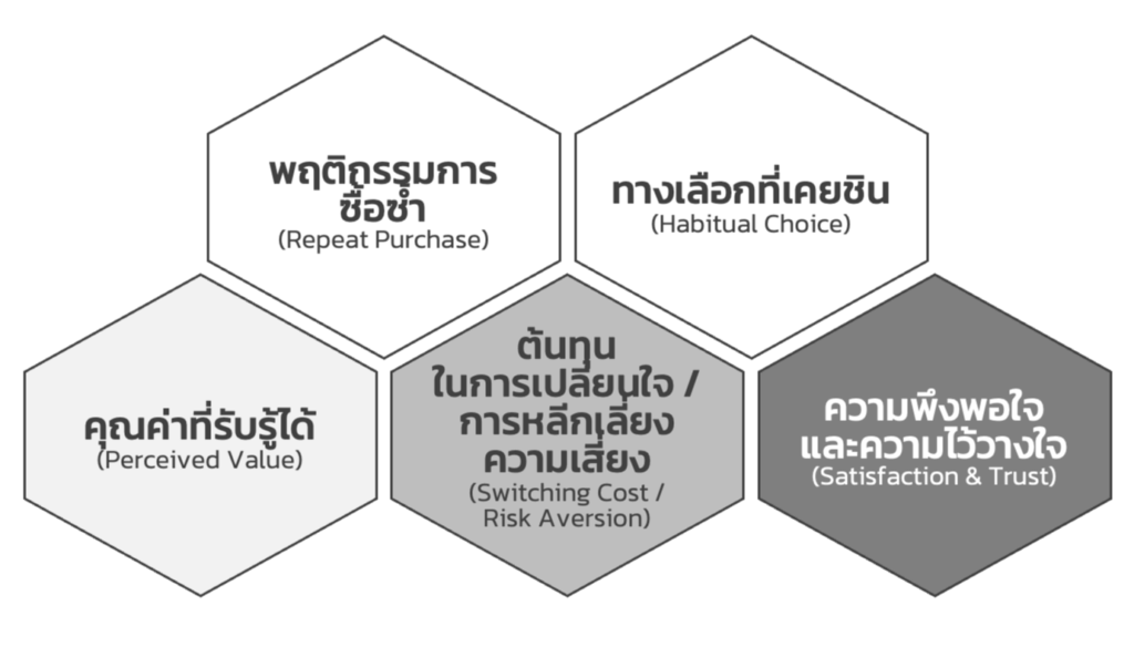 Brand_Loyalty_Components