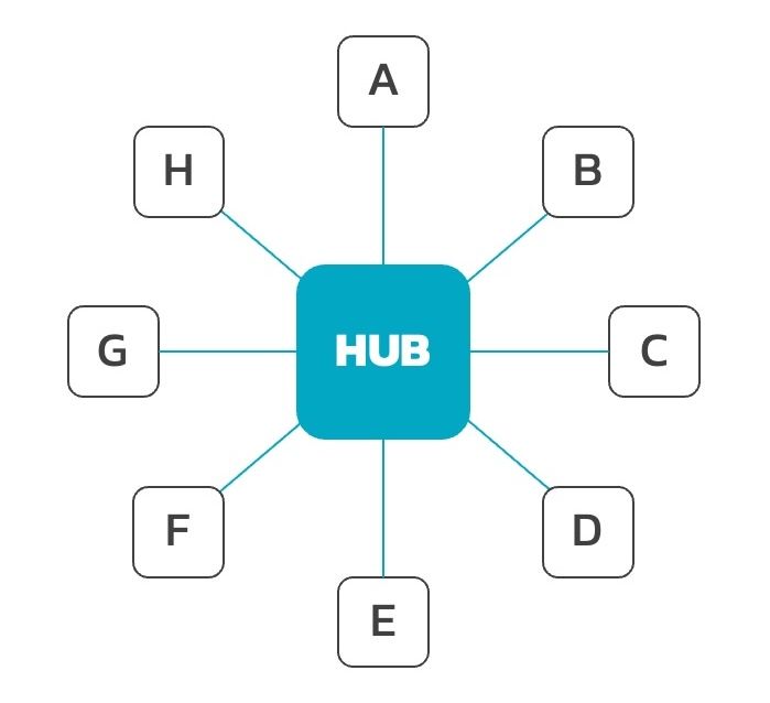 Hub-and-Spoke_Model