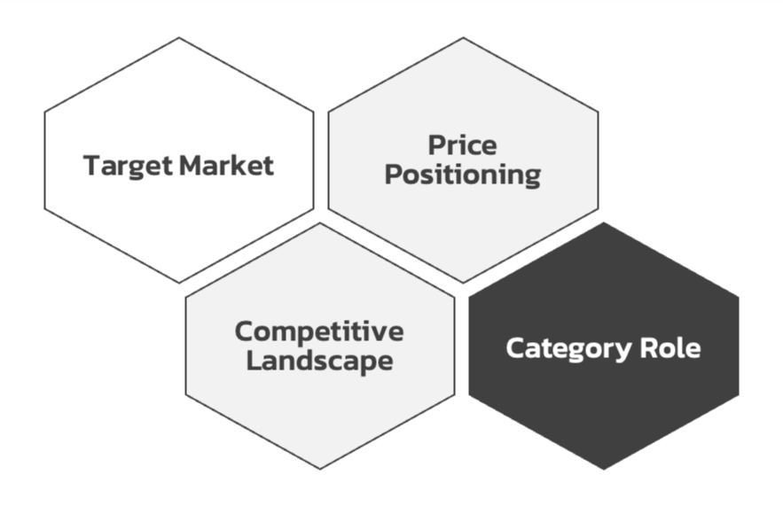 Market_Positioning_Components