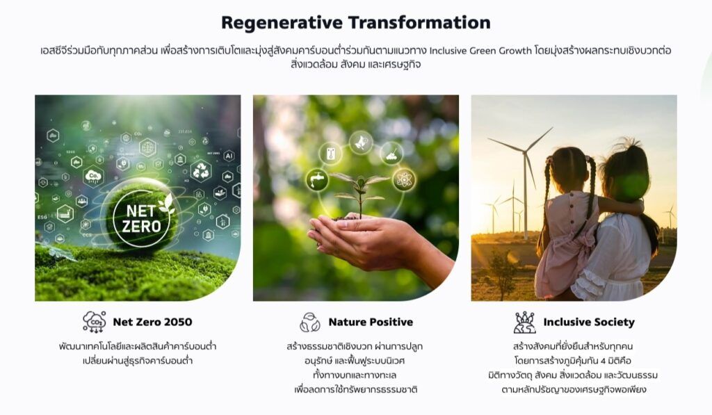 SCG_Regenerative_Transformation_Landing SCG_Regenerative_Transformation_Landing_Page