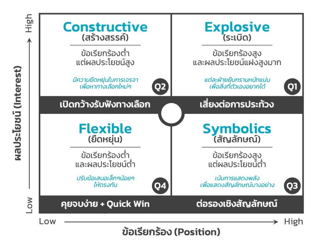 Interest_vs_Position_Matrix Interest_vs_Position_Matrix