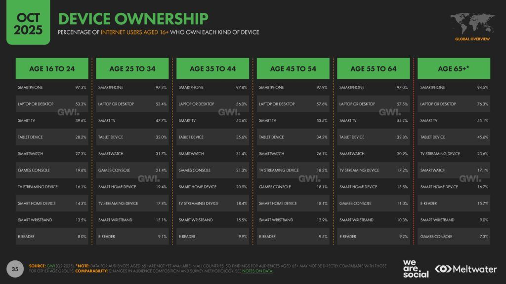 Meltwater - Digital 2026 Global Overview Report_Page_035