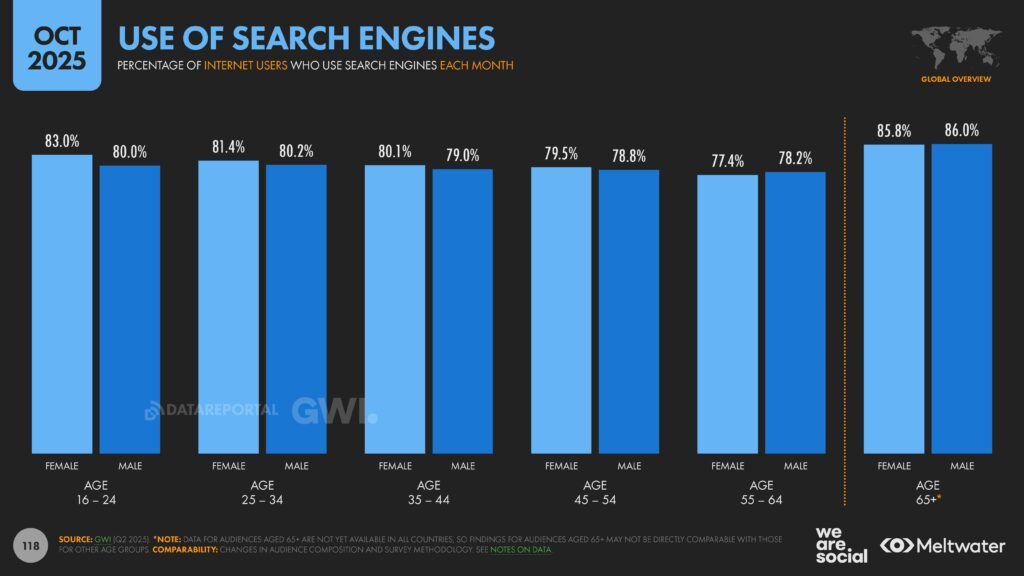 Meltwater - Digital 2026 Global Overview Report_Page_118