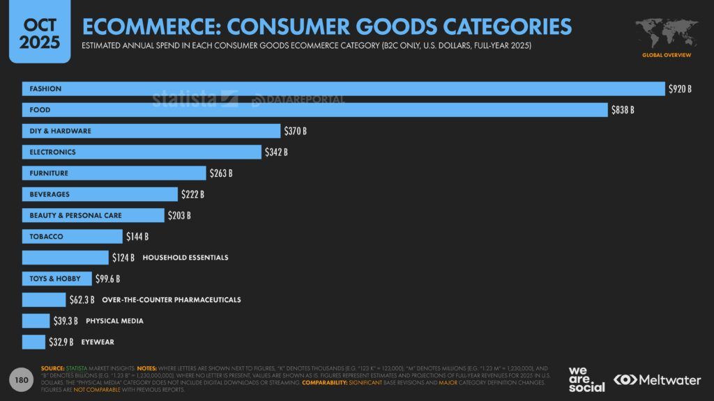 Meltwater - Digital 2026 Global Overview Report_Page_180