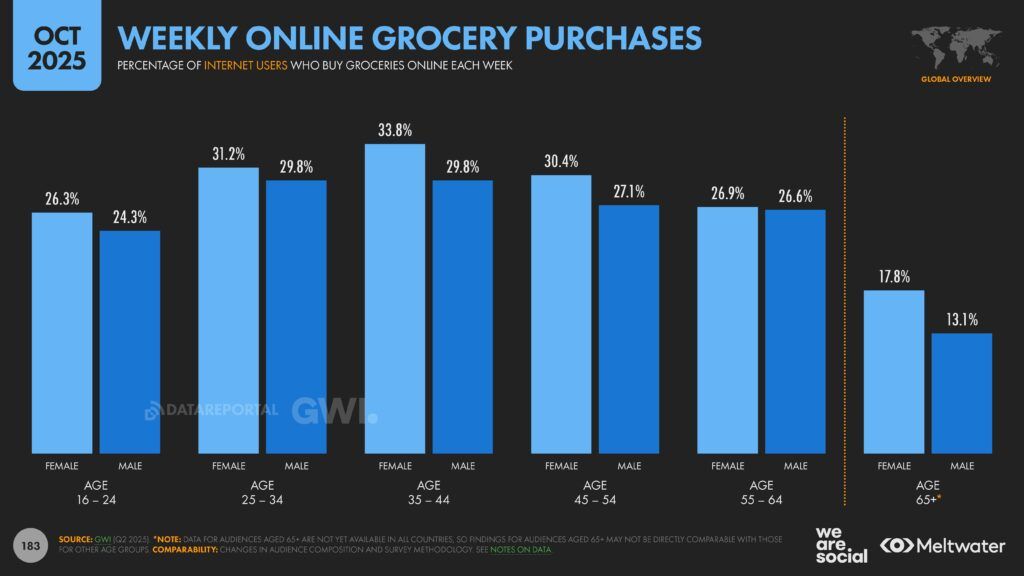 Meltwater - Digital 2026 Global Overview Report_Page_183