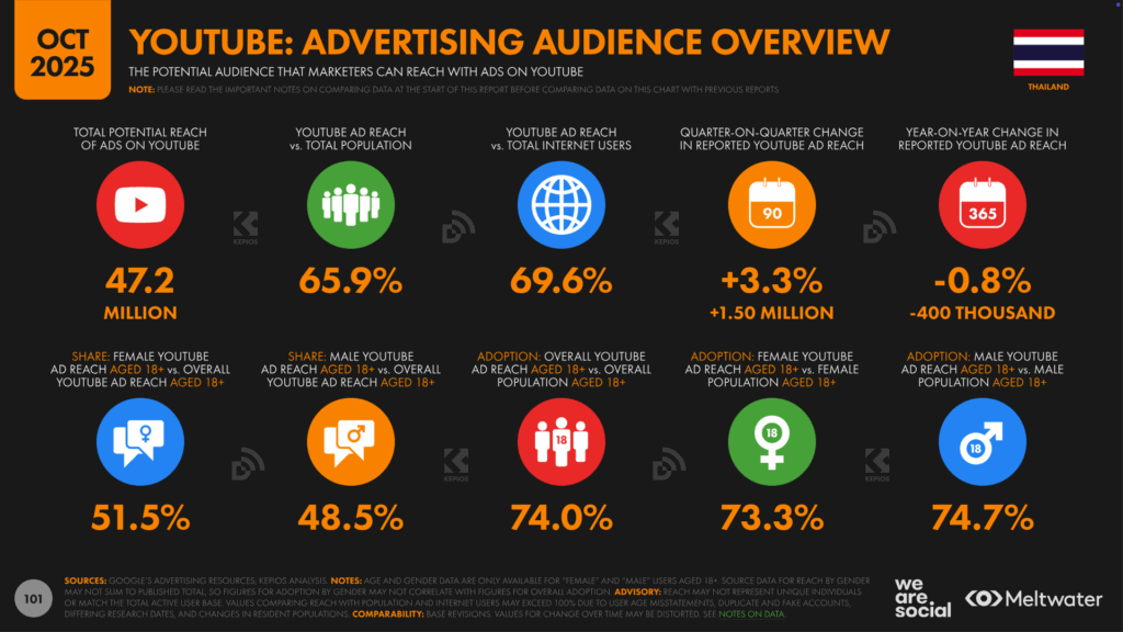 TH_Digital_Stats_2026_101