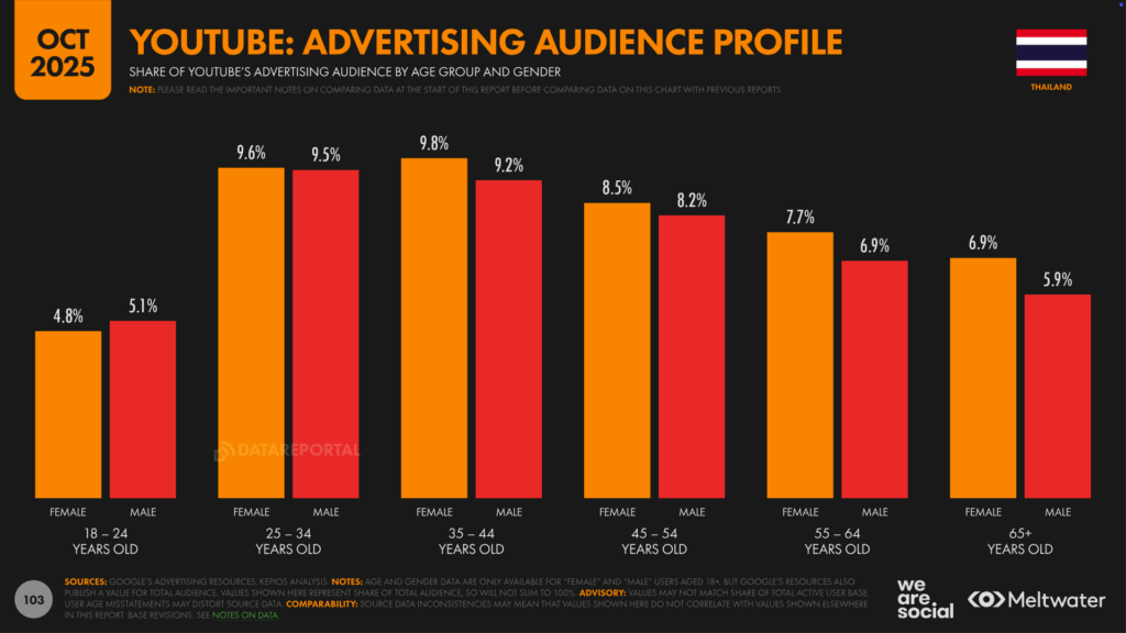 TH_Digital_Stats_2026_103