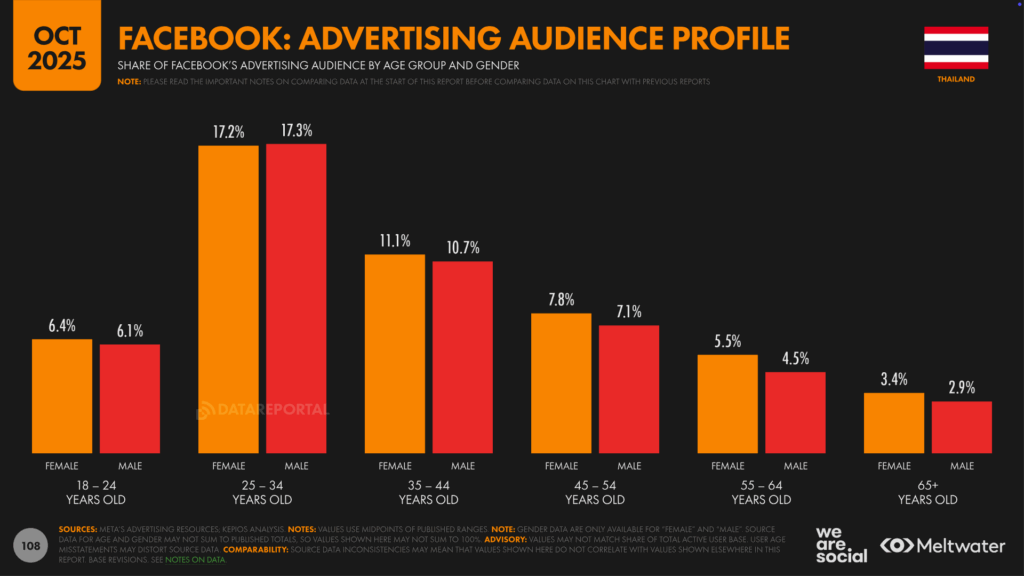 TH_Digital_Stats_2026_108
