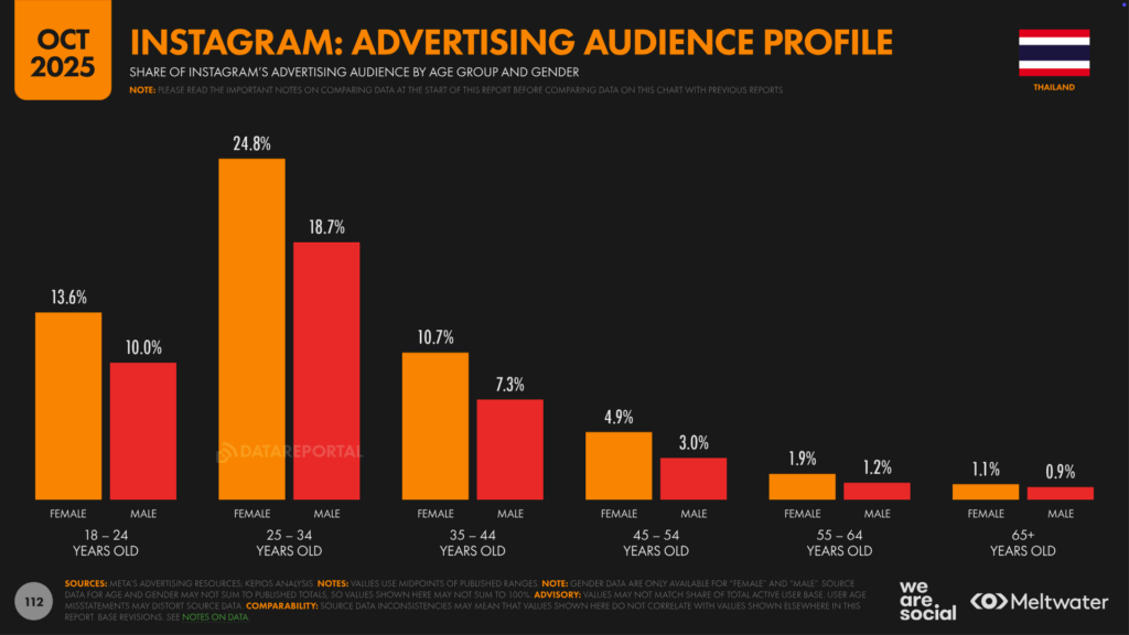 TH_Digital_Stats_2026_112