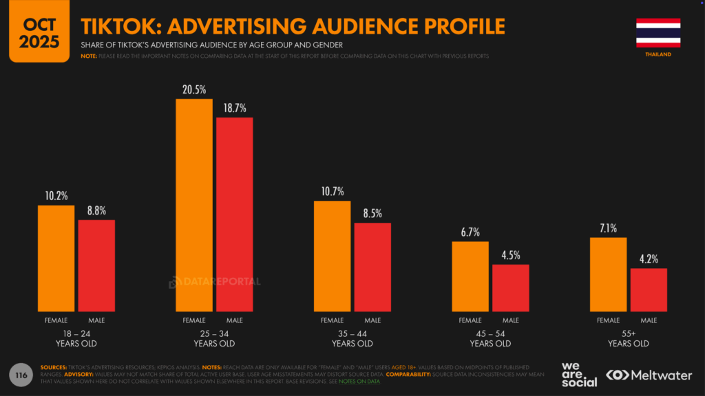 TH_Digital_Stats_2026_116