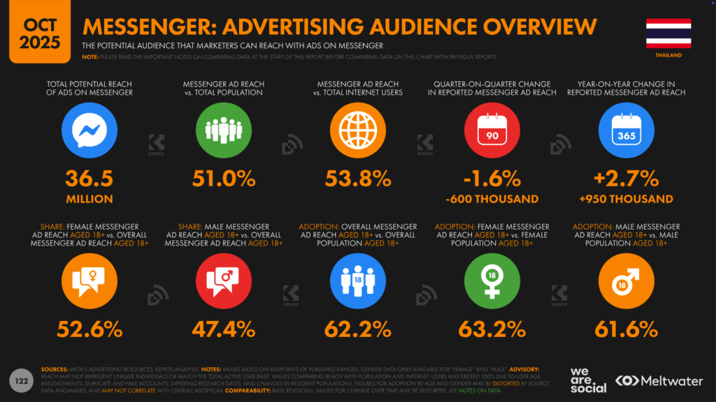 TH_Digital_Stats_2026_122