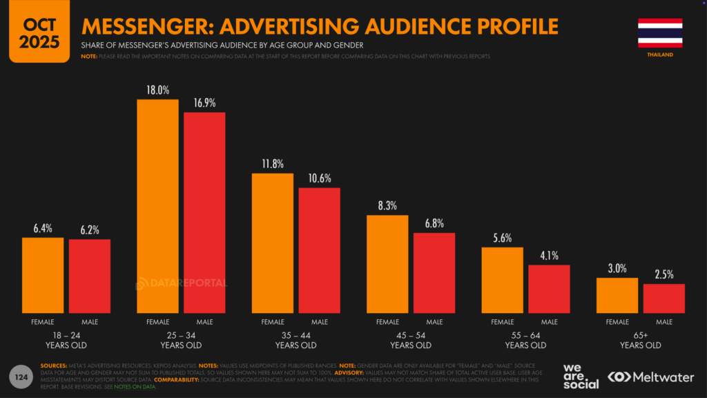 TH_Digital_Stats_2026_124