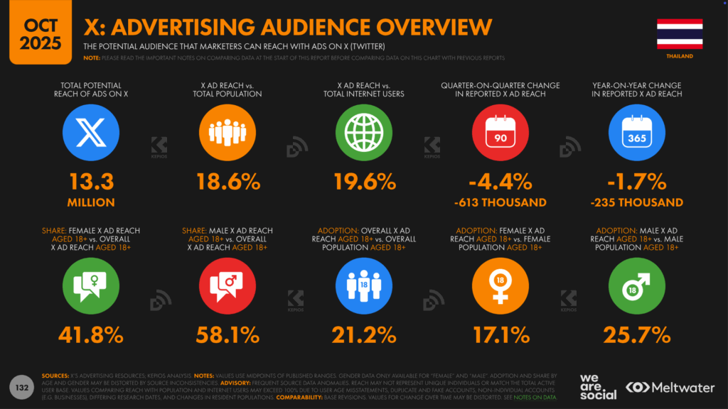 TH_Digital_Stats_2026_132