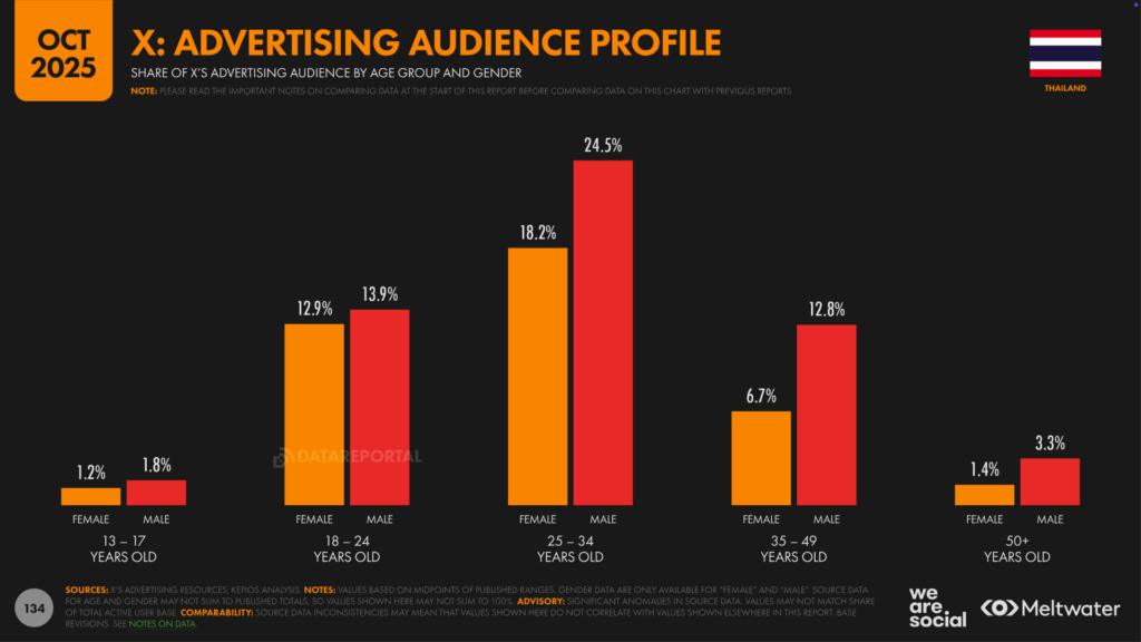 TH_Digital_Stats_2026_134