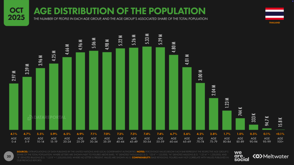 TH_Digital_Stats_2026_20