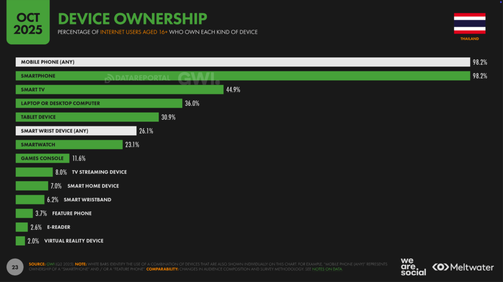 TH_Digital_Stats_2026_23