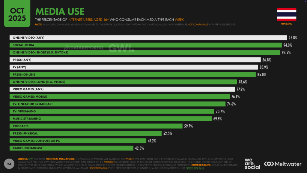 TH_Digital_Stats_2026_24
