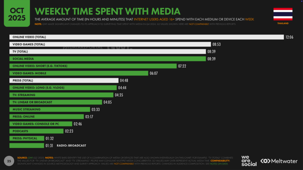 TH_Digital_Stats_2026_25