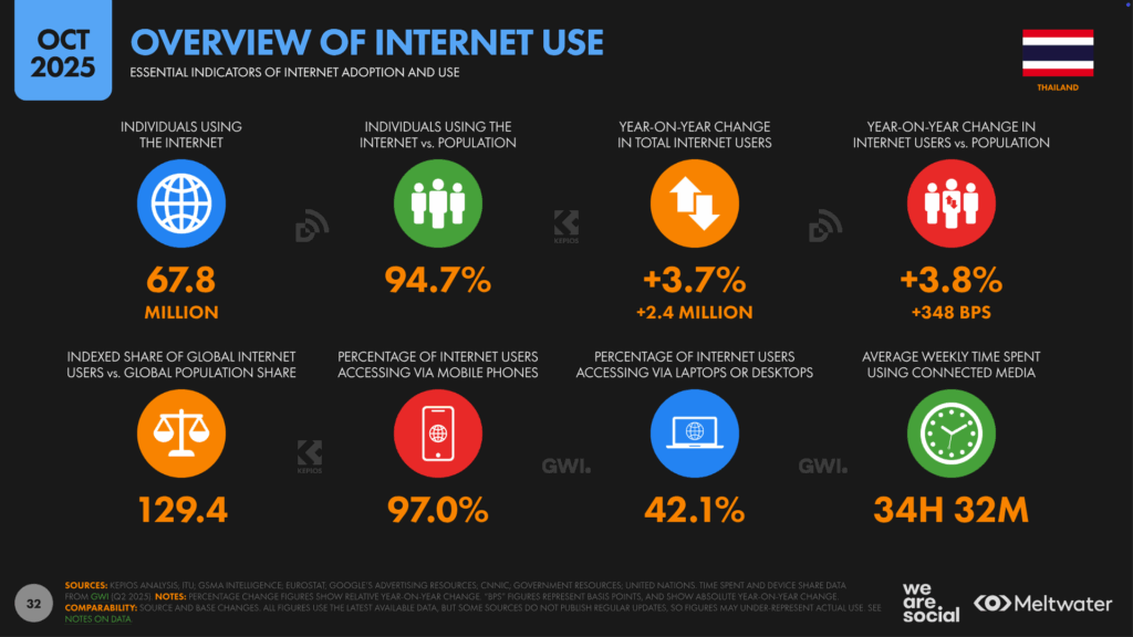 TH_Digital_Stats_2026_32