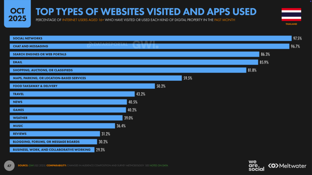 TH_Digital_Stats_2026_47