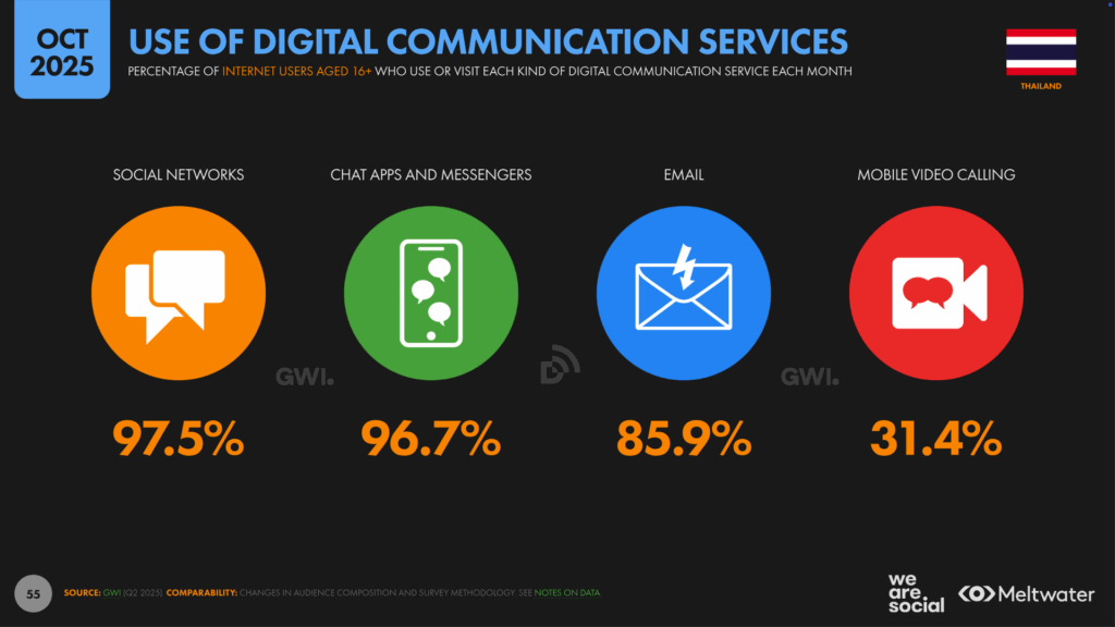 TH_Digital_Stats_2026_55