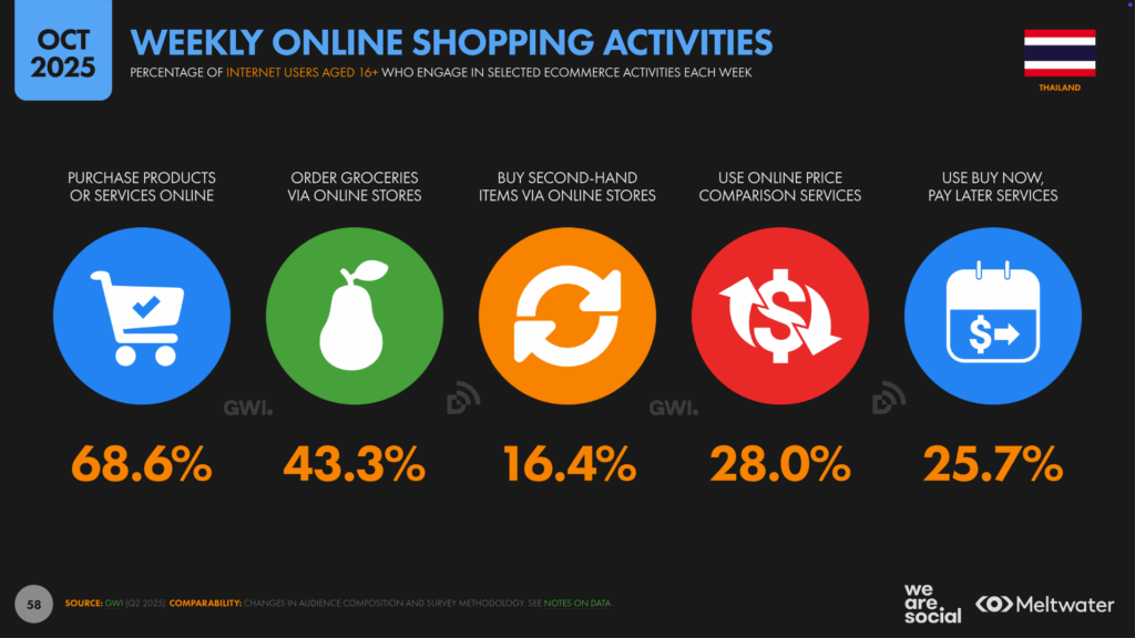 TH_Digital_Stats_2026_58