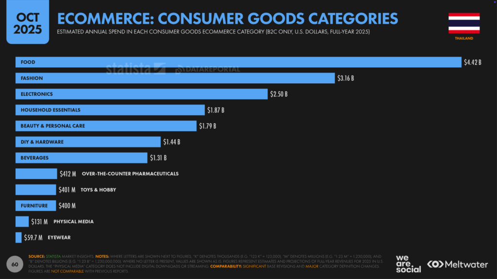 TH_Digital_Stats_2026_60