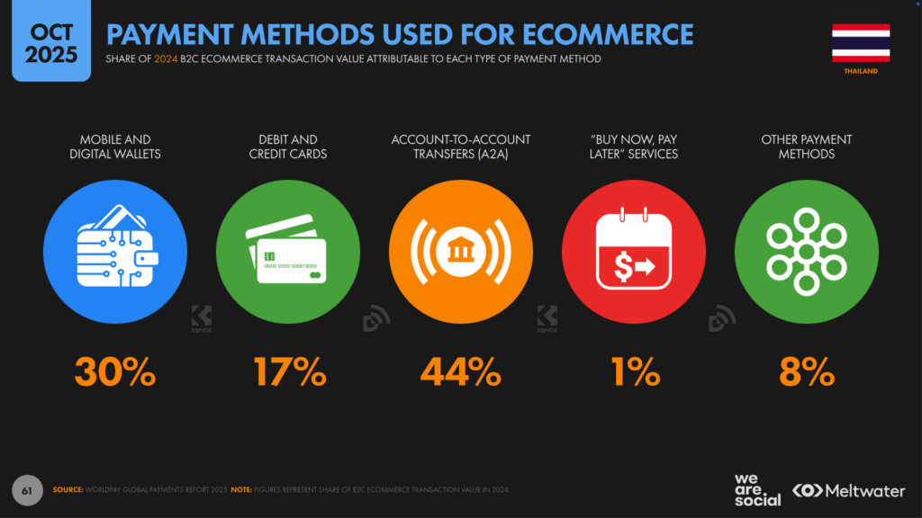 TH_Digital_Stats_2026_61