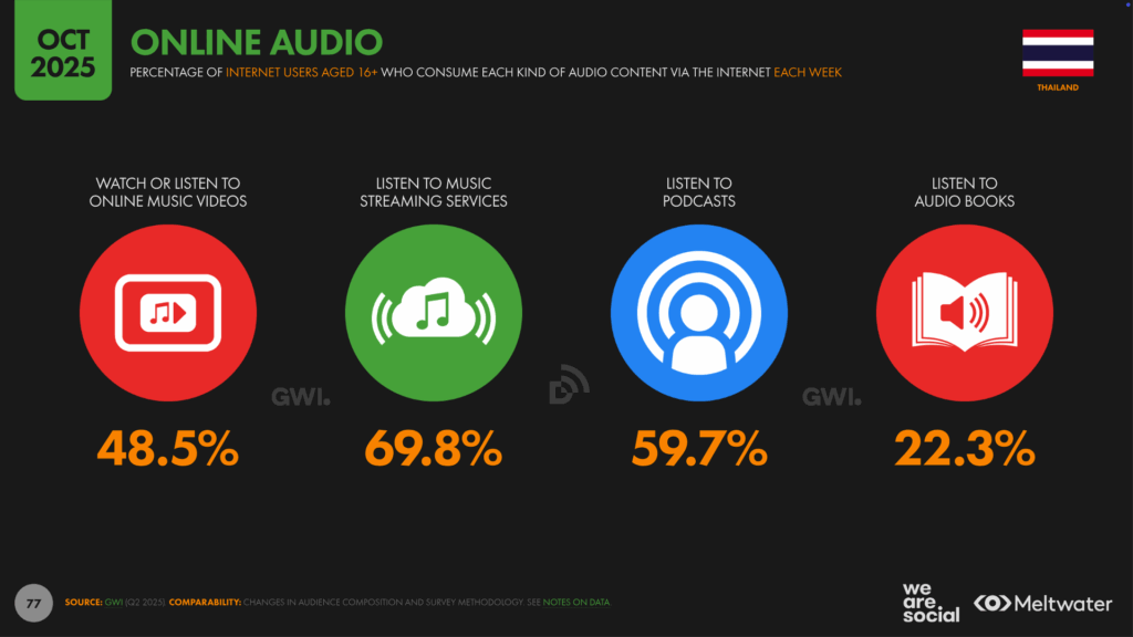 TH_Digital_Stats_2026_77