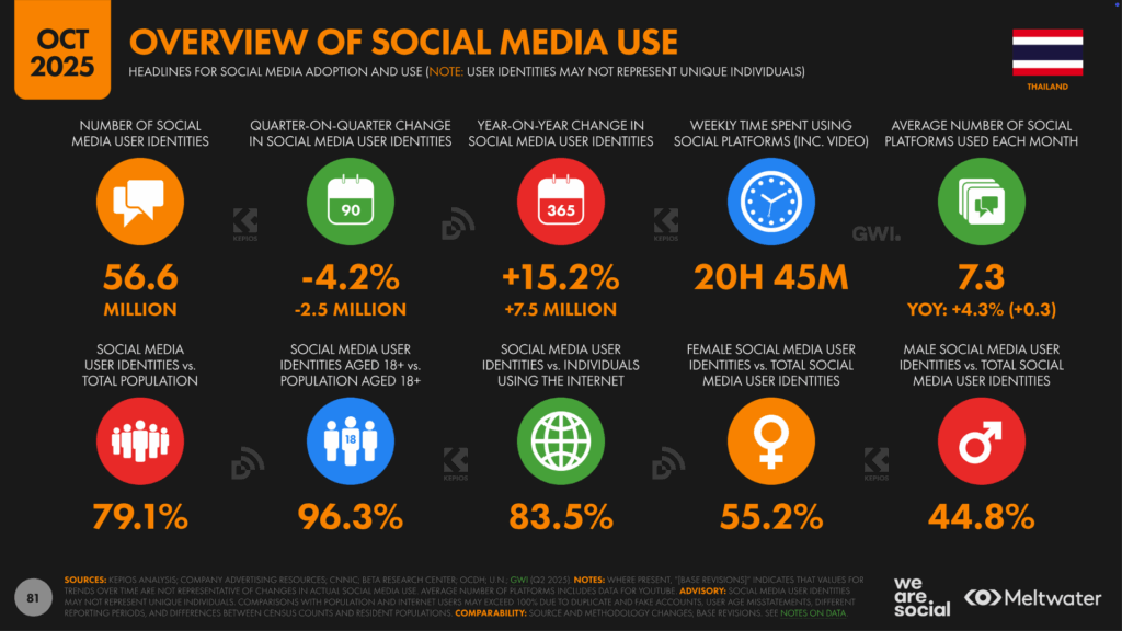TH_Digital_Stats_2026_81