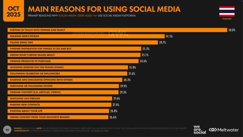 TH_Digital_Stats_2026_85