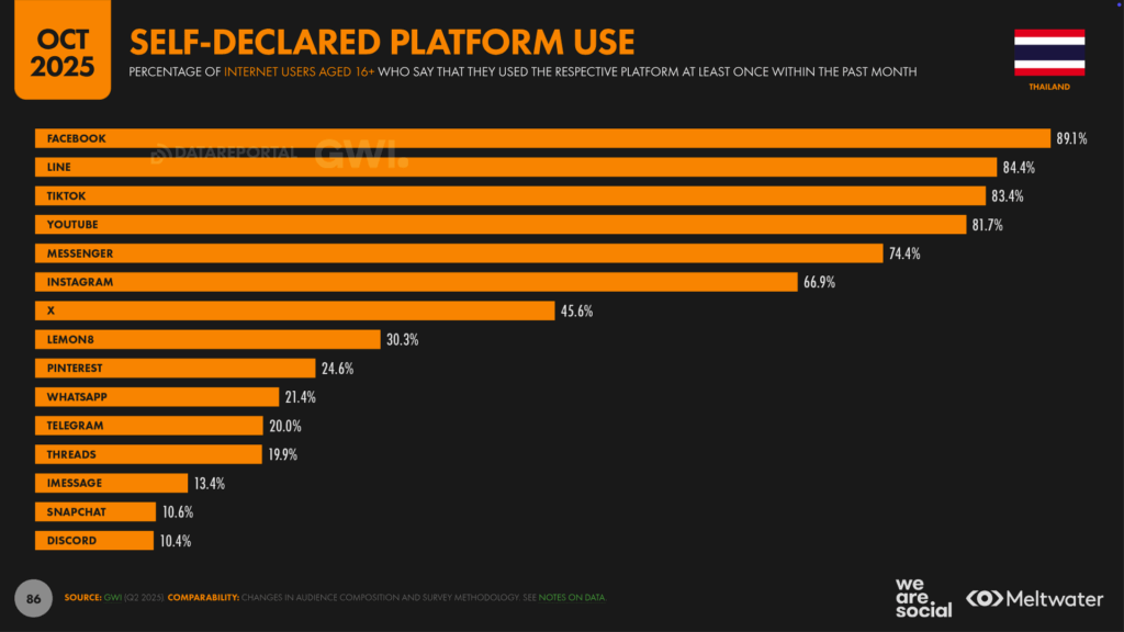 TH_Digital_Stats_2026_86