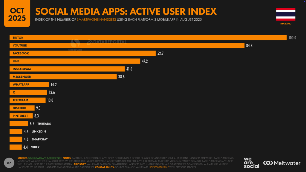 TH_Digital_Stats_2026_87