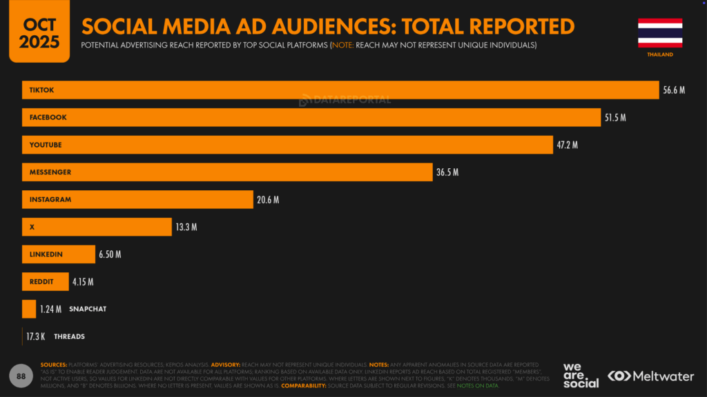 TH_Digital_Stats_2026_88