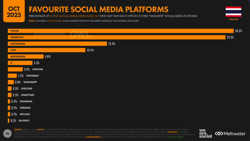 TH_Digital_Stats_2026_90